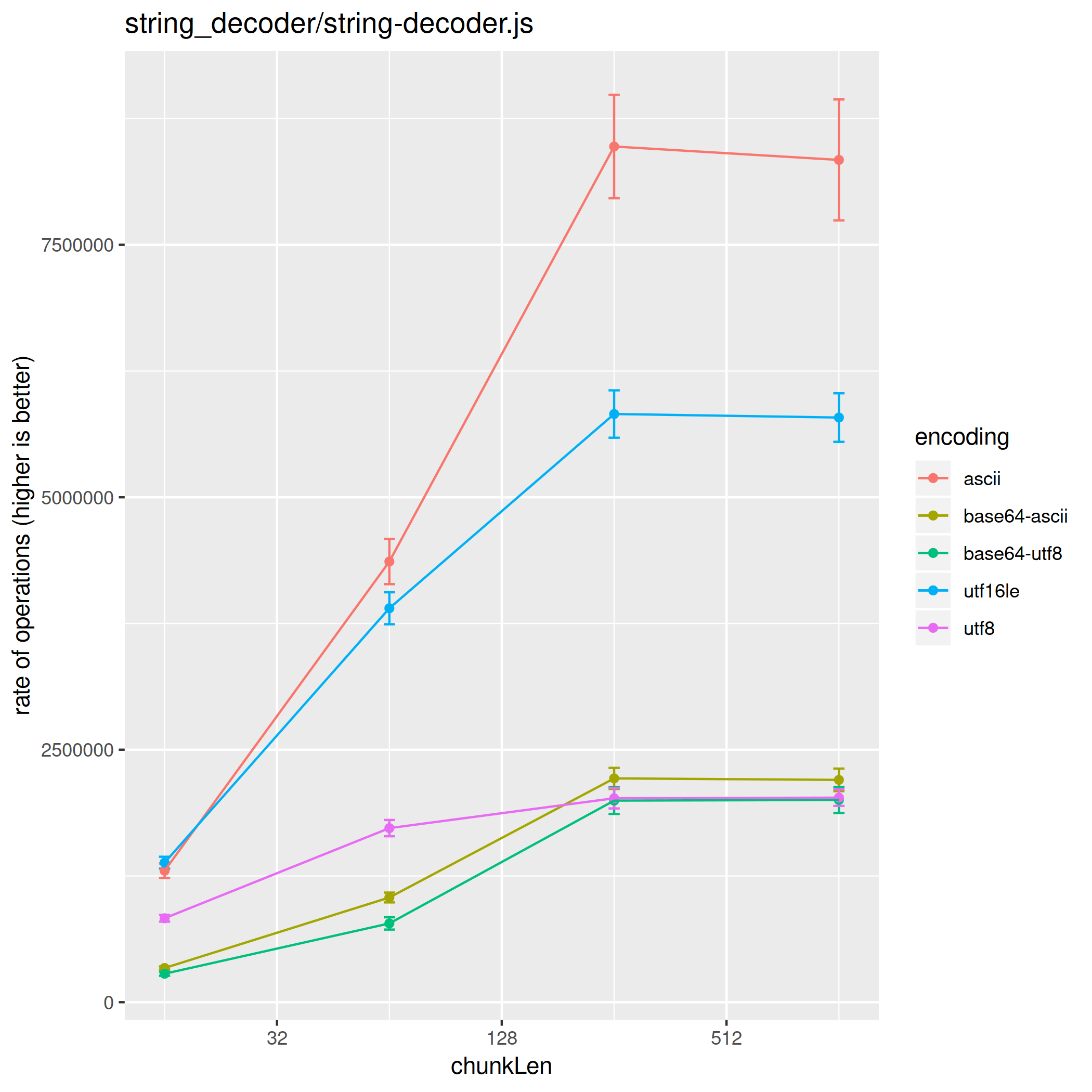 compare tool boxplot